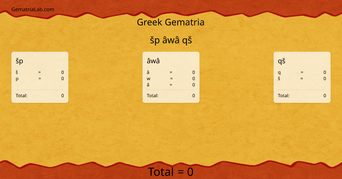šp âwâ qš in greek Gematria